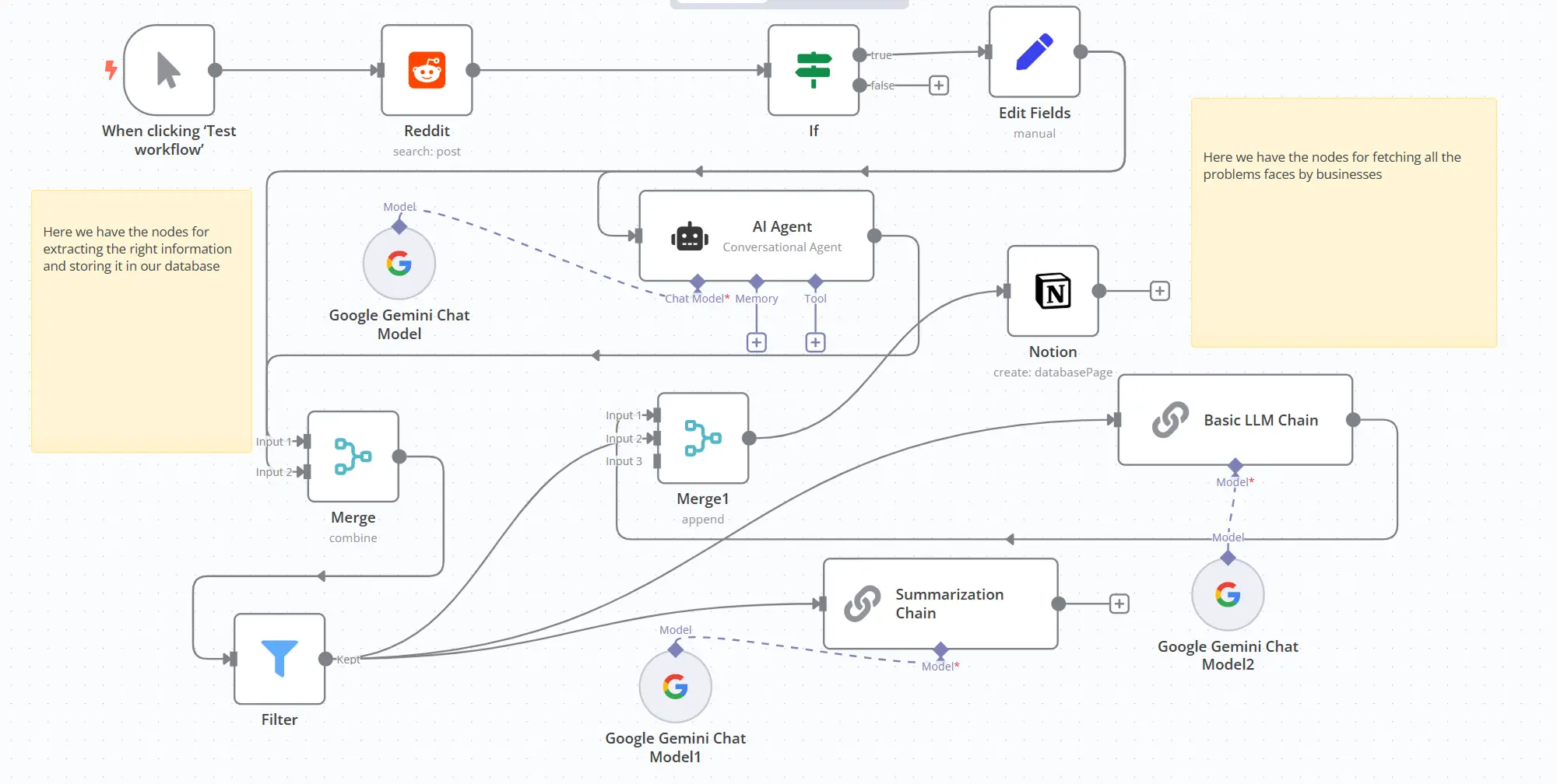 Business Idea Generator Workflow