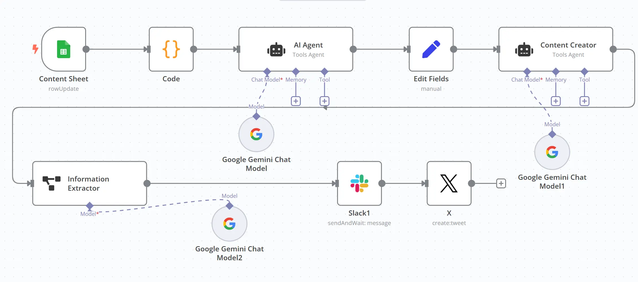 Social Media Manager Automation Workflow